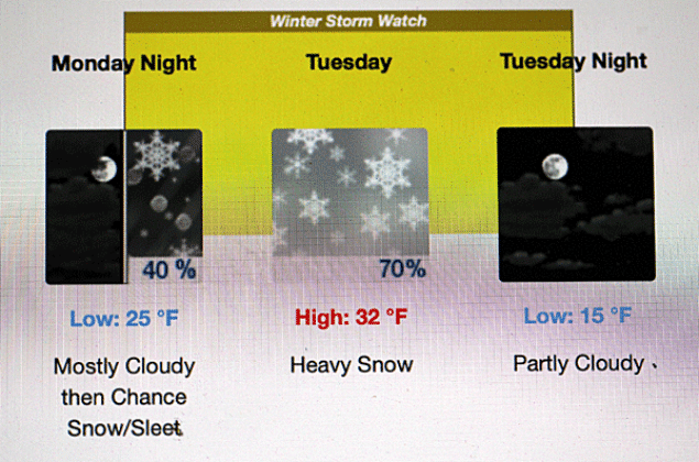 The National Weather Service graphic forecast.