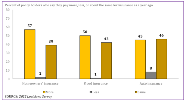 LSU Survey