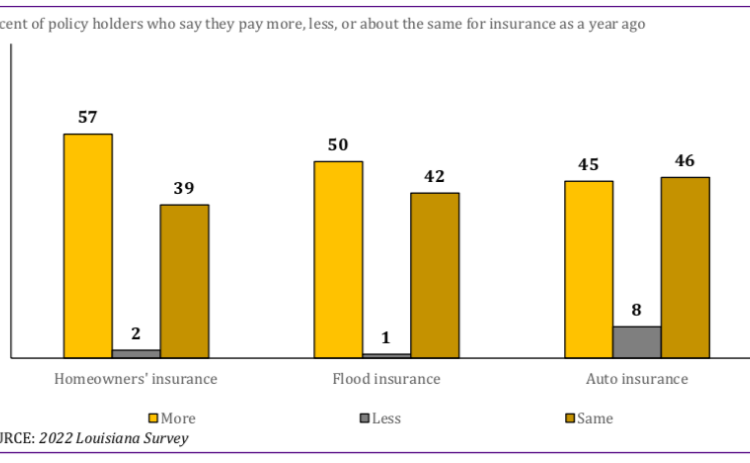 LSU Survey